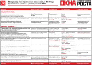 Okna_44_scheme Международная академическая мобильность в 2012 году” (март 2012)