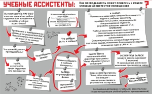 Okna_47_scheme Учебные ассистенты” (май 2012)