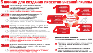 5 причин для создания проектно-учебной группы 5 причин для создания проектно-учебной группы (сентябрь 2012)