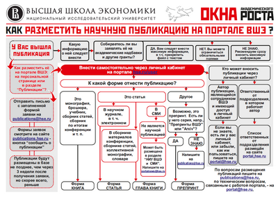 Как разместить научную публикацию на портале ВШЭ? (Март 2013) Как разместить научную публикацию на портале ВШЭ? (Март 2013)