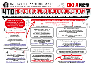 Что может помочь в подготовке статьи для публикации в международном научном журнале (Март 2013) Что может помочь в подготовке статьи для публикации в международном научном журнале (Март 2013)