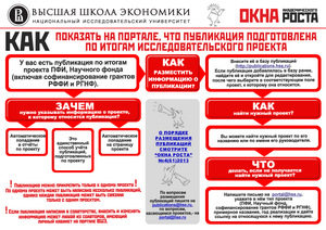Размещение публикаций, выполненных по итогам исследовательских проектов ВШЭ (май 2013)