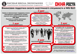 Финансовая поддержка визита иностранного специалиста в НИУ ВШЭ (сентябрь 2013) Финансовая поддержка визита иностранного специалиста в НИУ ВШЭ (сентябрь 2013)