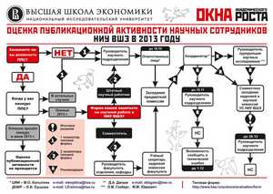 Оценка публикационной активности научных сотрудников НИУ ВШЭ (октябрь 2013) Оценка публикационной активности научных сотрудников НИУ ВШЭ (октябрь 2013)
