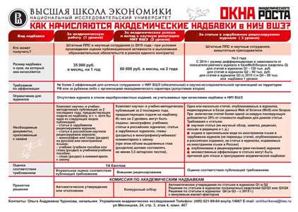 Как начисляются надбавки в НИУ ВШЭ (февраль 2014) Как начисляются надбавки в НИУ ВШЭ (февраль 2014)