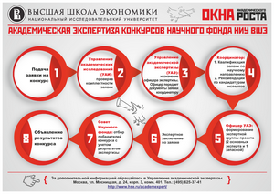 Академическая экспертиза конкурсов Научного фонда НИУ ВШЭ (октябрь 2013) Академическая экспертиза конкурсов Научного фонда НИУ ВШЭ (октябрь 2013)