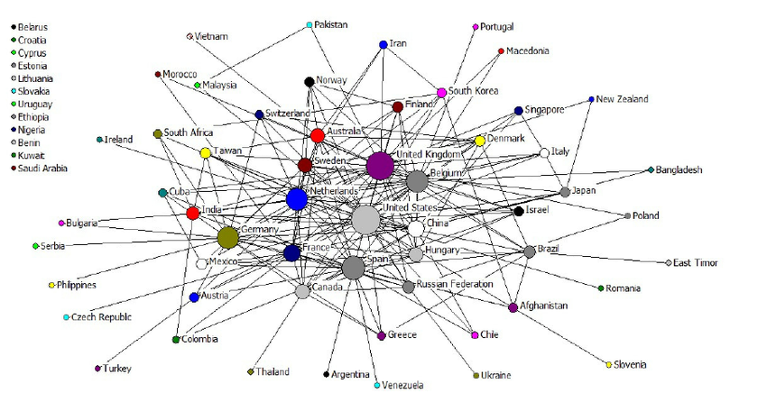 Scientometrics Co-authorship Network of Countries